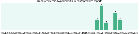 Could Pantoprazole cause Dermo-hypodermitis? Could Pantoprazole cause Dermo-hypodermitis?