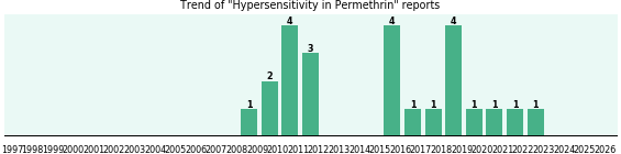 Could Permethrin cause Hypersensitivity? Could Permethrin cause Hypersensitivity?