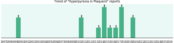 Could Plaquenil cause Hyperpyrexia? Could Plaquenil cause Hyperpyrexia?