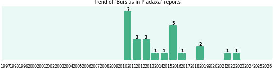 Could Pradaxa cause Bursitis? Could Pradaxa cause Bursitis?