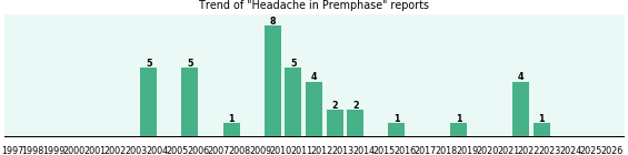 Could Premphase cause Headache? Could Premphase cause Headache?