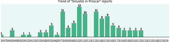 Could Proscar cause Sinusitis?