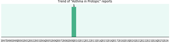Could Protopic cause Asthma? Could Protopic cause Asthma?