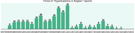 Could Reglan cause Hyperkalemia? Could Reglan cause Hyperkalemia?