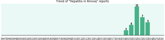 Could Rinvoq cause Hepatitis? Could Rinvoq cause Hepatitis?