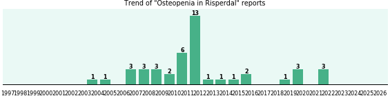 Could Risperdal cause Osteopenia? Could Risperdal cause Osteopenia?