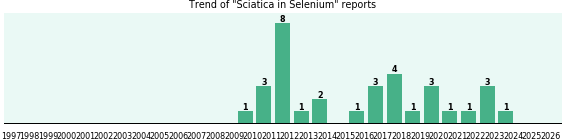 Could Selenium cause Sciatica?