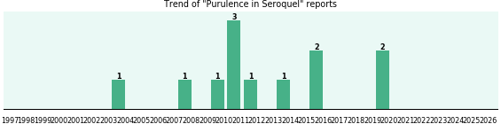 Could Seroquel cause Purulence? Could Seroquel cause Purulence?