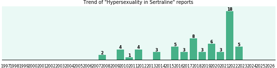 Could Sertraline cause Hypersexuality? Could Sertraline cause Hypersexuality?