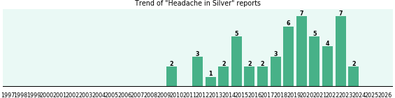 Could Silver cause Headache? Could Silver cause Headache?