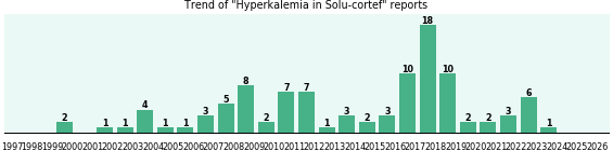 Could Solu-cortef cause Hyperkalemia? Could Solu-cortef cause Hyperkalemia?