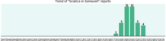 Could Somavert cause Sciatica? Could Somavert cause Sciatica?
