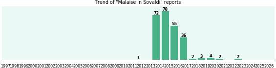 Could Sovaldi cause Malaise? Could Sovaldi cause Malaise?