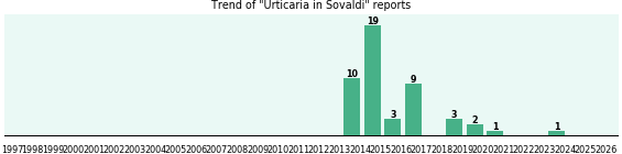 Could Sovaldi cause Urticaria? Could Sovaldi cause Urticaria?