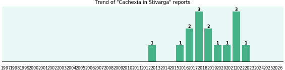 Could Stivarga cause Cachexia? Could Stivarga cause Cachexia?
