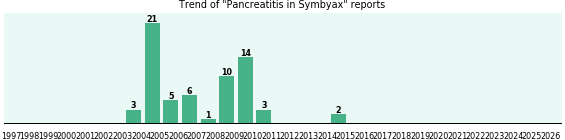 Could Symbyax cause Pancreatitis? Could Symbyax cause Pancreatitis?