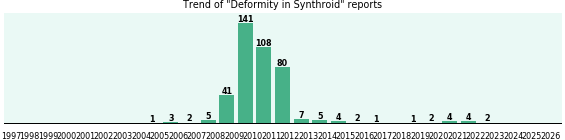 Could Synthroid cause Deformity? Could Synthroid cause Deformity?