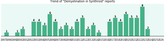 Could Synthroid cause Demyelination? Could Synthroid cause Demyelination?