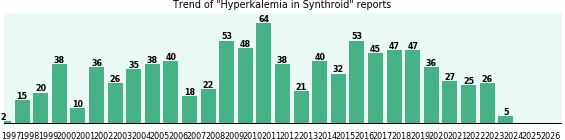 Could Synthroid cause Hyperkalemia? Could Synthroid cause Hyperkalemia?