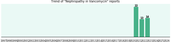 Could Vancomycin cause Nephropathy? Could Vancomycin cause Nephropathy?
