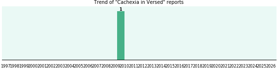 Could Versed cause Cachexia? Could Versed cause Cachexia?