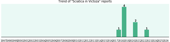 Could Victoza cause Sciatica? Could Victoza cause Sciatica?