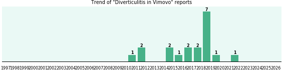 Could Vimovo cause Diverticulitis? Could Vimovo cause Diverticulitis?