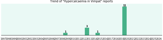 Could Vimpat cause Hypercalcaemia? Could Vimpat cause Hypercalcaemia?