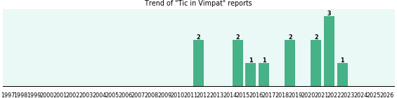 Could Vimpat cause Tic?