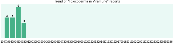 Could Viramune cause Toxicoderma? Could Viramune cause Toxicoderma?