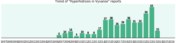 Could Vyvanse cause Hyperhidrosis? Could Vyvanse cause Hyperhidrosis?