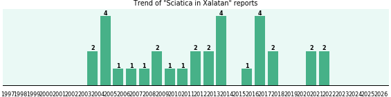 Could Xalatan cause Sciatica? Could Xalatan cause Sciatica?