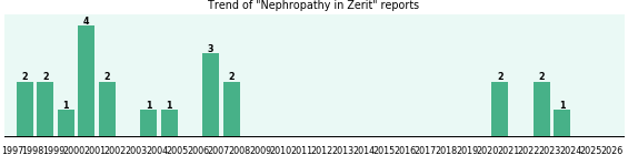 Could Zerit cause Nephropathy? Could Zerit cause Nephropathy?