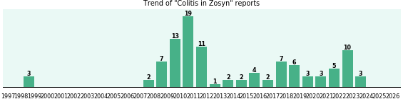 Could Zosyn cause Colitis? Could Zosyn cause Colitis?