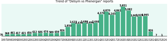Delsym vs Phenergan drug comparison reports. Delsym vs Phenergan drug comparison reports.