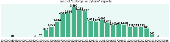 Exforge vs Vytorin drug comparison reports. Exforge vs Vytorin drug comparison reports.