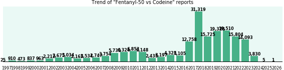 Fentanyl-50 vs Codeine drug comparison reports. Fentanyl-50 vs Codeine drug comparison reports.