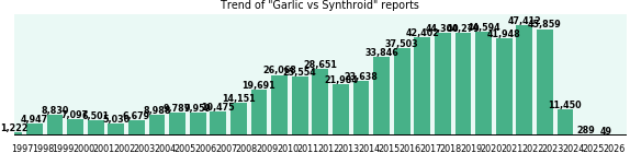 Garlic vs Synthroid drug comparison reports. Garlic vs Synthroid drug comparison reports.