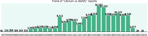 Librium vs Abilify drug comparison reports. Librium vs Abilify drug comparison reports.