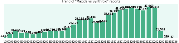 Maxide vs Synthroid drug comparison reports. Maxide vs Synthroid drug comparison reports.
