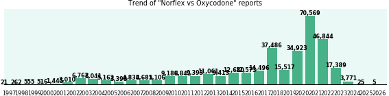 Norflex vs Oxycodone drug comparison reports. Norflex vs Oxycodone drug comparison reports.