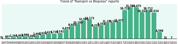 Ramipril vs Blopress drug comparison reports. Ramipril vs Blopress drug comparison reports.
