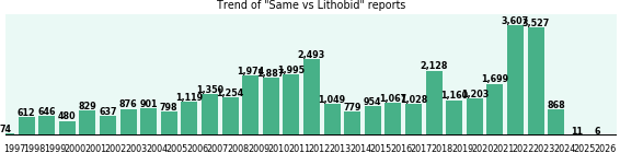 Same vs Lithobid drug comparison reports. Same vs Lithobid drug comparison reports.