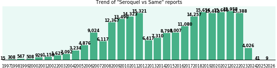 Seroquel vs Same drug comparison reports. Seroquel vs Same drug comparison reports.
