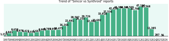 Simcor vs Synthroid drug comparison reports. Simcor vs Synthroid drug comparison reports.