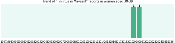 Could Mayzent cause Tinnitus in women aged 30-39? Could Mayzent cause Tinnitus in women aged 30-39?